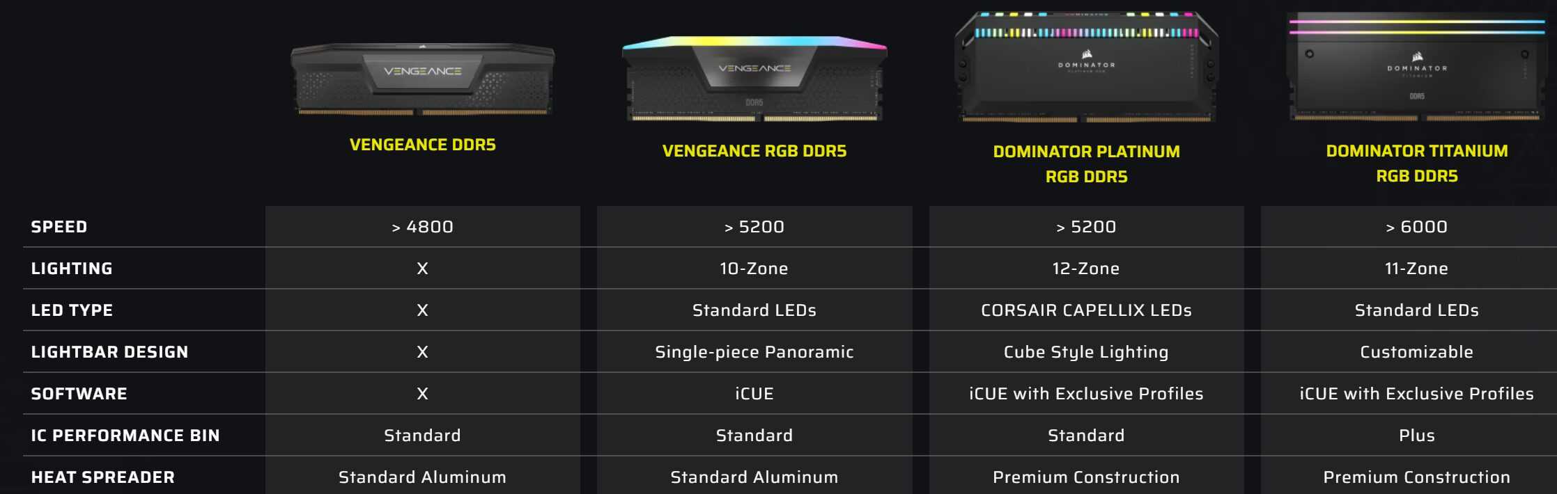 DDR5