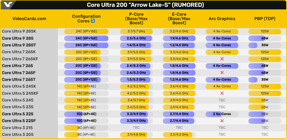 Core Ultra 9 285 and 9 285T