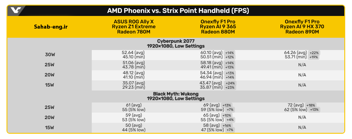 AMD-Phoenix