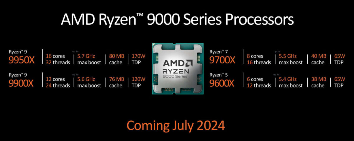 بنچمارک پردازنده های Ryzen 9000 از هسته های Zen 5 جدید