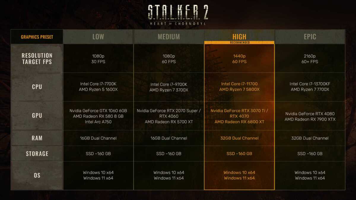 S.T.A.L.K.E.R