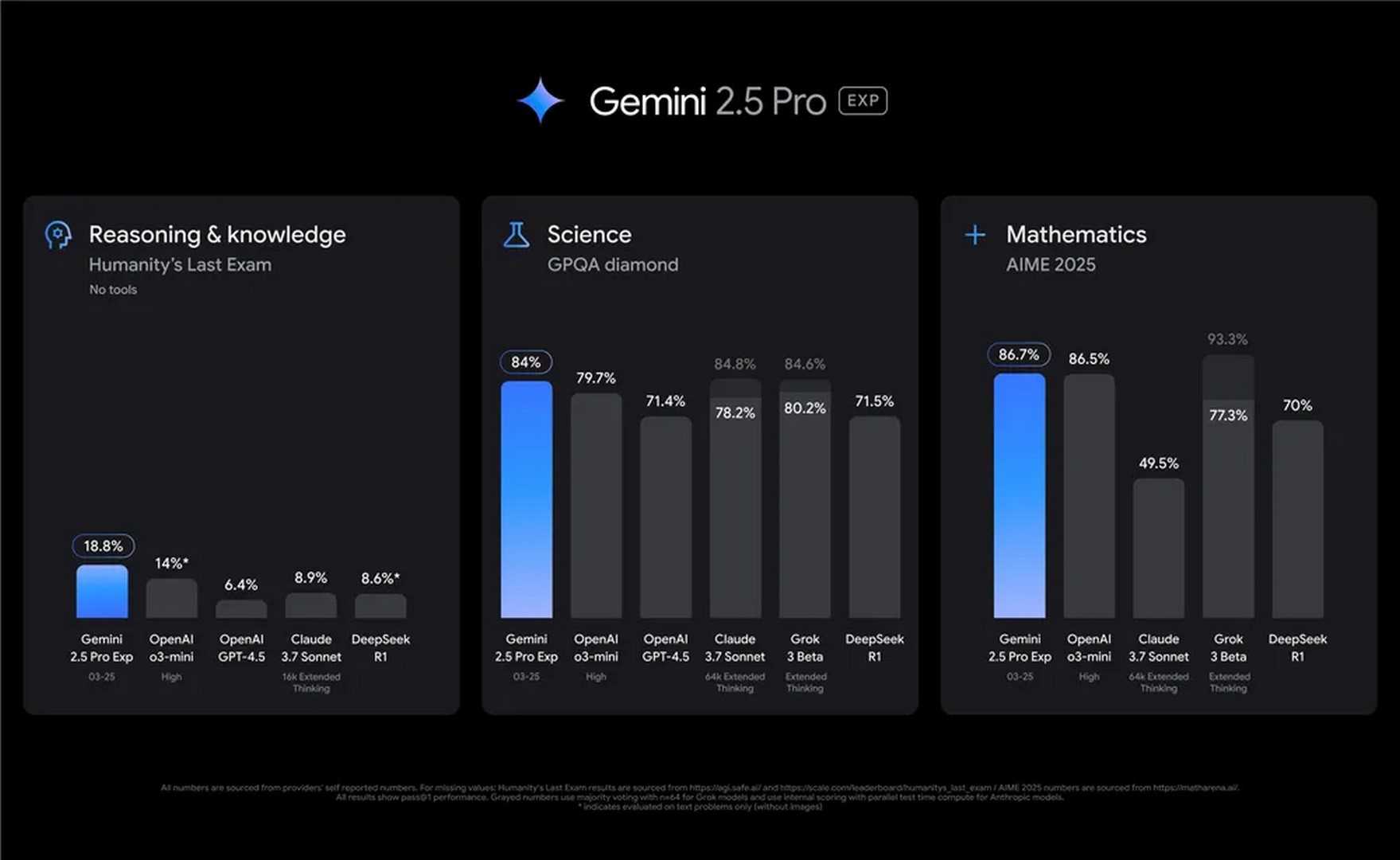 Gemini 2.5