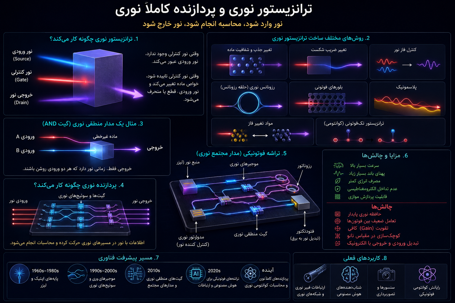 محاسبات نوری؛ آینده‌ای فراتر از ترانزیستورهای الکترونیکی